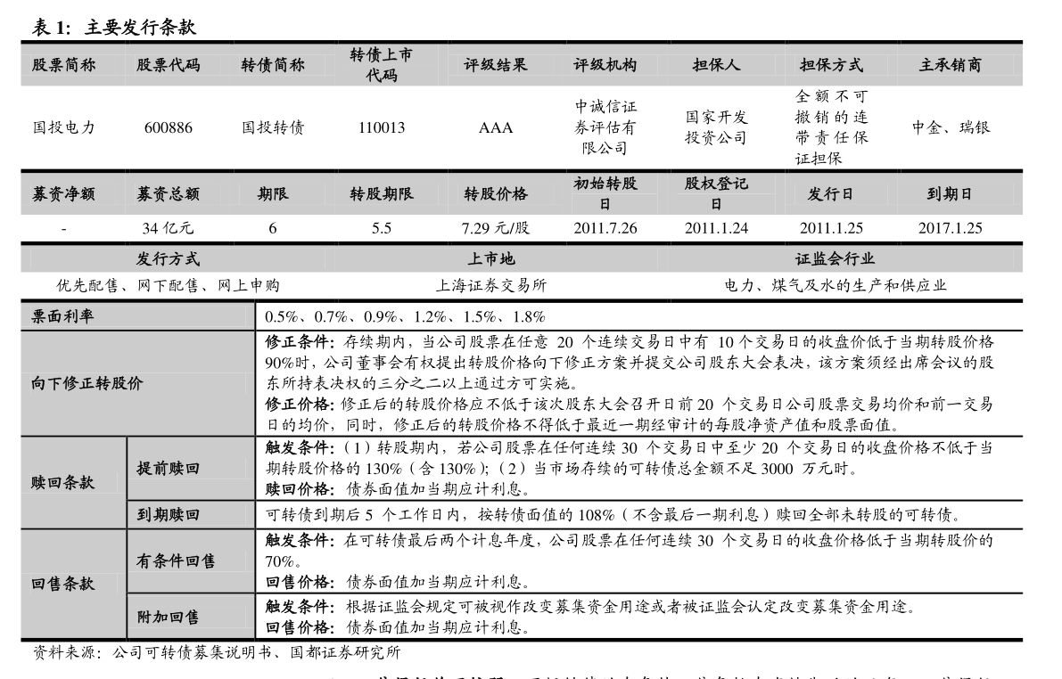 床垫行九游会业（中国床垫市场规模）(图1)