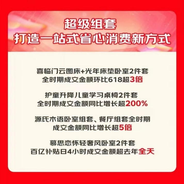 京东1111为国AG九游会内外家具大牌提供成交增量场 牧宣、小半等200余个品牌增长超20倍(图5)