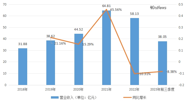 辛巴带货慕思「床垫门」：高九游会端化只是「皇帝的新装」(图2)