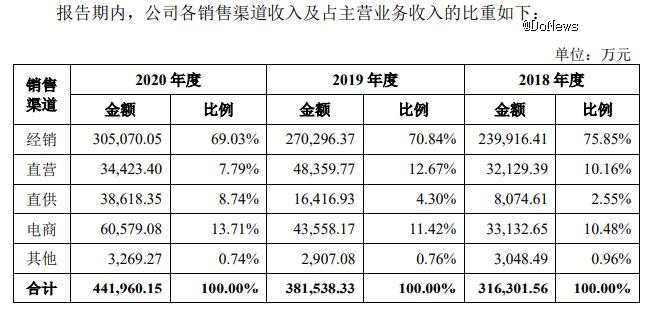 辛巴带货慕思「床垫门」：高九游会端化只是「皇帝的新装」(图3)