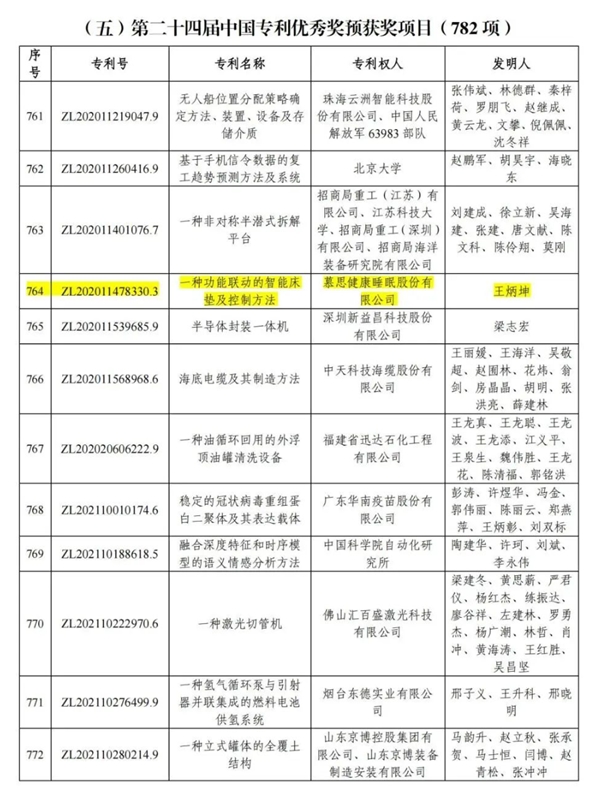 九游会以科技创新为国人打造智能床垫 慕思股份斩获中国专利优秀奖(图1)