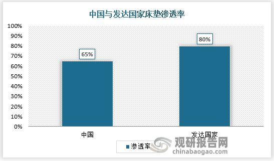 中国床垫行业发展趋势研究与投资前景预测报告（2023-2030九游会年）(图2)