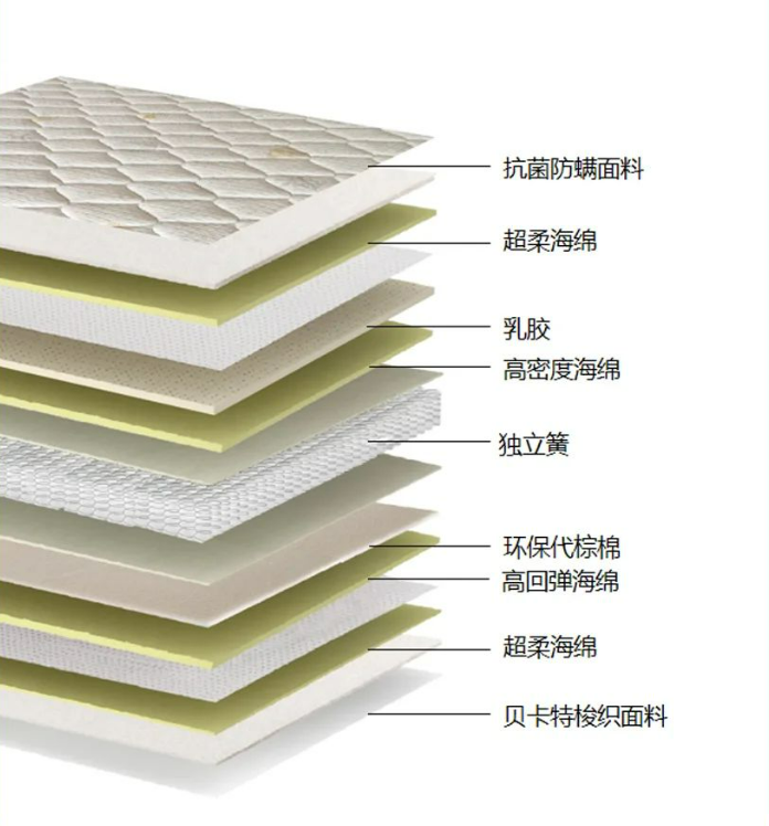 爱依瑞斯凯兰帝儿童床垫：抗菌抑螨守护孩子九游会健康睡眠(图2)