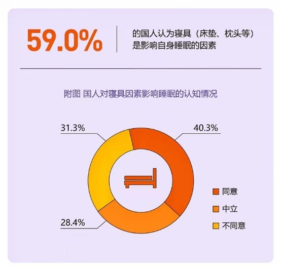 九游会深度解读 尚品宅配牵手全球高端床垫龙头品牌丝涟共创定制家居与睡眠市场新篇章(图9)