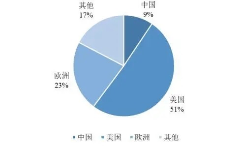 AG九游会2024年充气床垫市场前景分析：全球充气床垫市场规模约为419亿美元(图1)