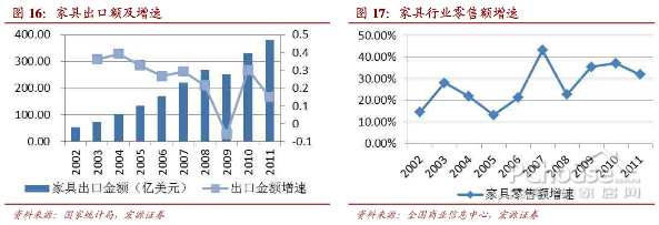 AG九游会中国床垫质量 品牌发展趋势分析(图3)