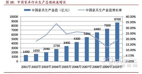 AG九游会中国床垫质量 品牌发展趋势分析(图2)