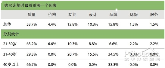 AG九游会中国床垫质量 品牌发展趋势分析(图1)