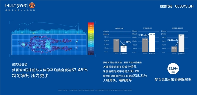 AG九游会官网 九游会国际别睡硬床！艾媒咨询最新报告显示923%消费者睡硬床垫出现疼痛感受(图7)