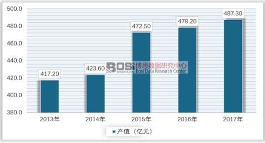 AG九游会官网 九游会国际中国床垫产量产值统计及市场前景分析(图1)