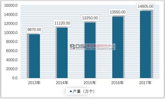 AG九游会官网 九游会国际中国床垫产量产值统计及市场前景分析(图2)