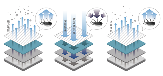 舒达床垫十年除螨再升级“没螨”绿色家居助您畅享清爽梦乡(图2)