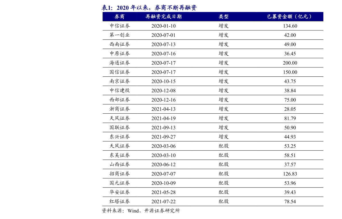 床垫发展现状及趋势（床垫行业）(图3)