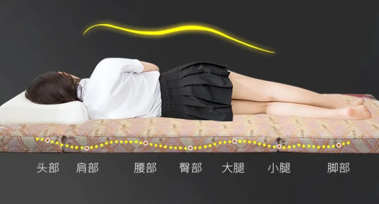 睡得香活得爽！康姿百德床垫你的健康睡眠守护者(图2)