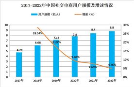 床垫行业未来趋势预测分析：产品智能化 京东智能床垫成交额同比增长82%(图9)