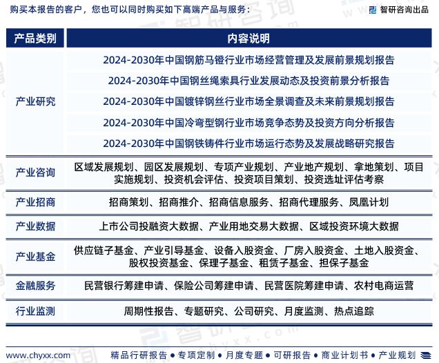 中国床垫弹簧钢丝行业市场分析及投资前景预测报告—智研咨询发布(图7)