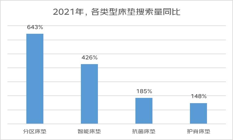 床垫赛道引来科技企业入局智能床垫打响“睡眠保卫战”(图2)