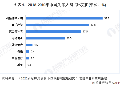 2020年中国床垫行业需求市场现状与发展趋势分析 人均收支利好发展【组图】(图4)