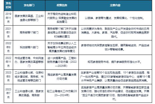 中国床垫行业发展深度研究与投资前景预测报告（2023-2030年）(图2)