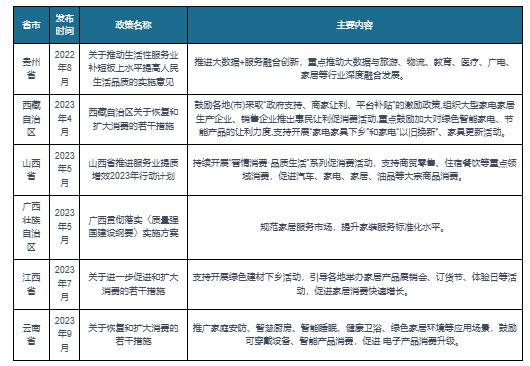 中国床垫行业发展深度研究与投资前景预测报告（2023-2030年）(图3)