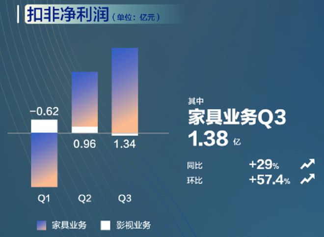 一只床垫的神奇之旅：喜临门如何用智能科技破局发展？(图3)