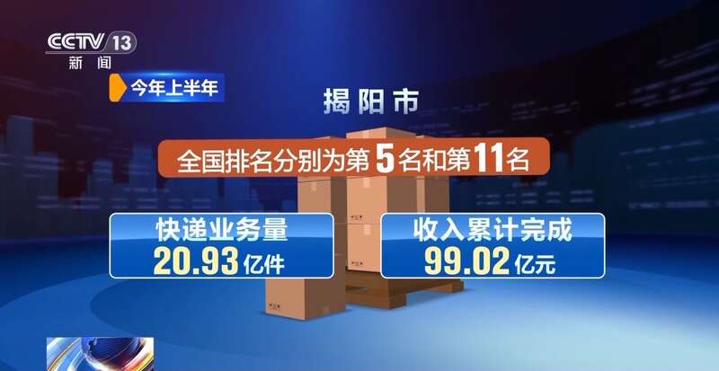 每天揽收约4亿件包裹！中国快递“快”出新速度 “递”出新市场(图16)