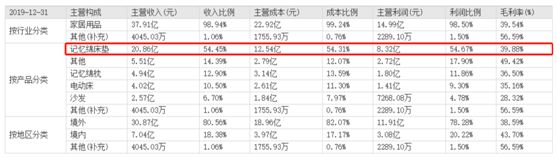 成本300元售价12000元又一产品疯狂收割“智商税”！(图3)