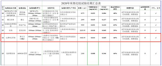 成本300元售价12000元又一产品疯狂收割“智商税”！(图6)