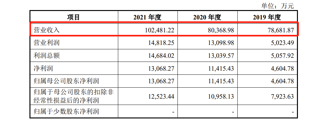 证监会对皇派家居首发反馈意见：安装标准为德系是否涉虚假宣传 能否对经营有效管理(图1)