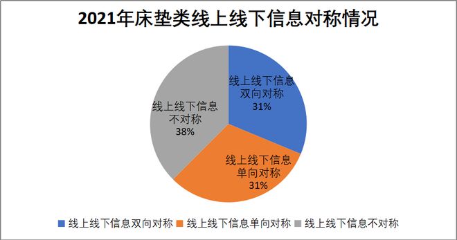 家居315调查床垫篇 慕思卫冕冠军 顾家、梦百合并列第二(图17)