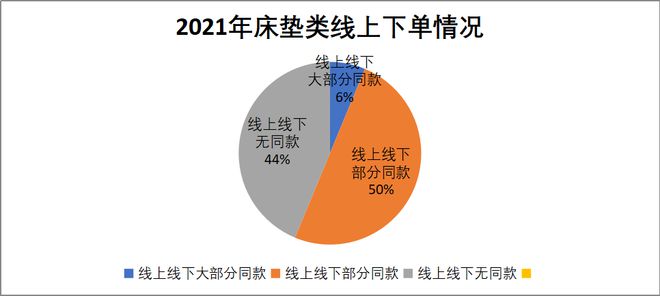 家居315调查床垫篇 慕思卫冕冠军 顾家、梦百合并列第二(图19)