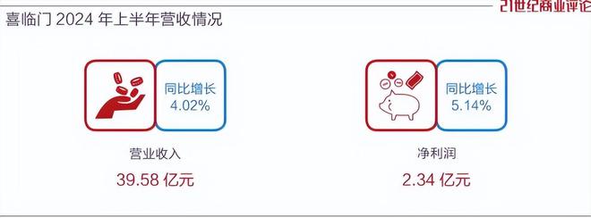 绍兴父子卖床垫年入90亿(图1)