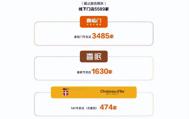 绍兴父子卖床垫年入90亿(图3)