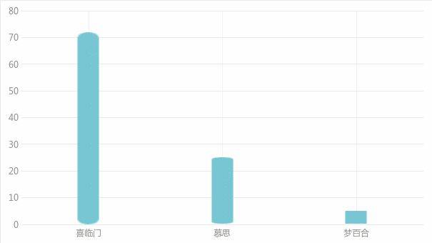 起底床垫江湖：假洋品牌、疯狂扩张、耿直大厂一张床垫能藏多少秘密？(图2)