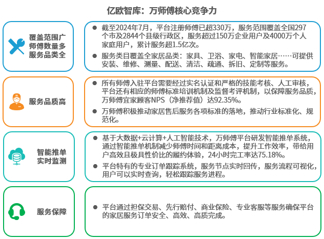 家居行业市场规模将达517万亿售后服务平台或成行业转型关键(图3)