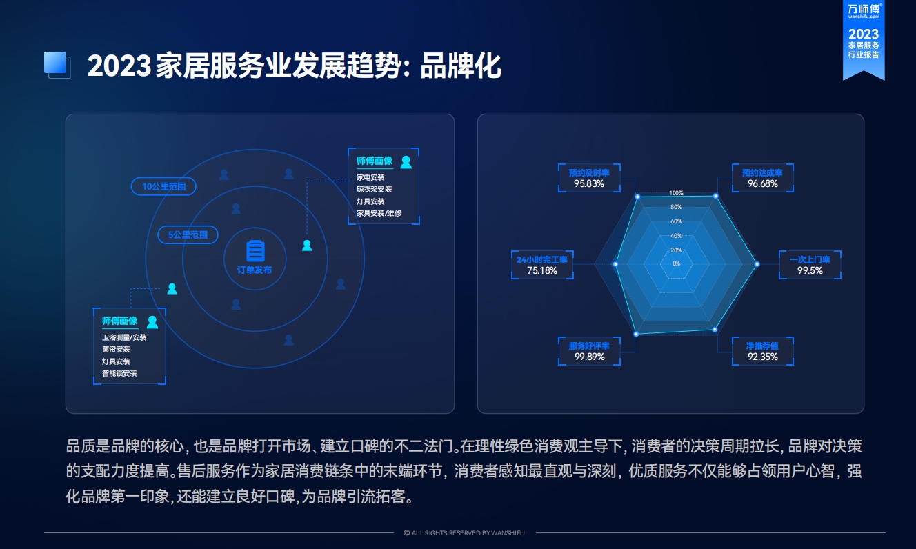 99元爆款安装击穿行业底价 万师傅极速服务赋能家居电商领跑双11(图3)